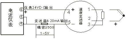 644系列現(xiàn)場(chǎng)安裝數(shù)顯溫度變送器