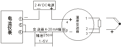 644系列現(xiàn)場(chǎng)安裝數(shù)顯溫度變送器